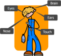Troubleshooting tools